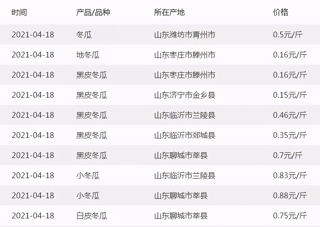 這個(gè)品種太優(yōu)秀了！耐儲(chǔ)耐運(yùn)，適合大面積種植，菜農(nóng)瓜販都喜歡
